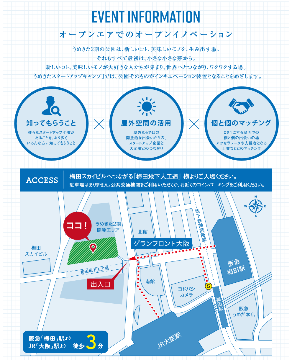 うめきた　スタートアップ！　概要　アクセス